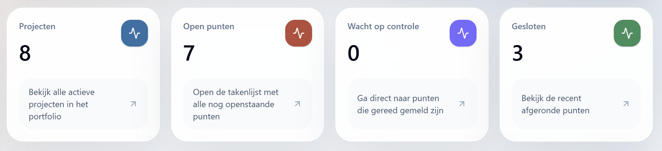 Dashboard met aantallen projecten, open punten, controles en gesloten punten